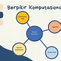 Aspek Penting Dari Berpikir Komputasional