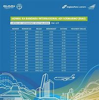 Jadwal Kereta Api Bandara Solo